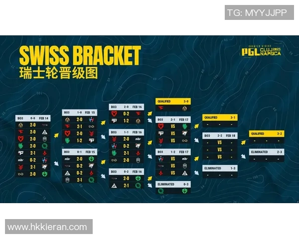 pgl罗马比赛-闪耀PGL罗马比赛的光辉-pgl罗马比赛